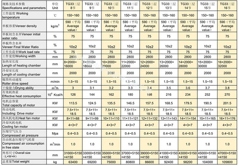 TG33系列辊筒干燥机参数比对表_.jpg