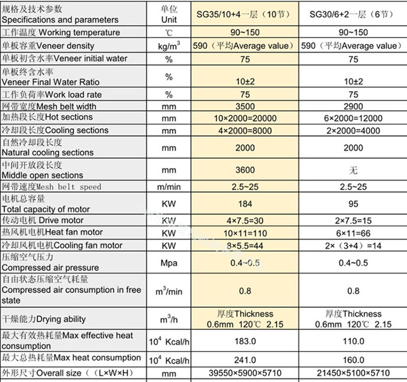 SG系列薄木干燥机参数_薄木干燥机.jpg