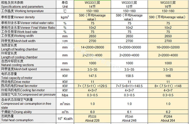 WG33系列网带干燥机参数比对表—2节冷却室_薄木干燥机.jpg